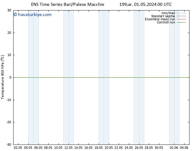 850 hPa Sıc. GEFS TS Çar 01.05.2024 06 UTC