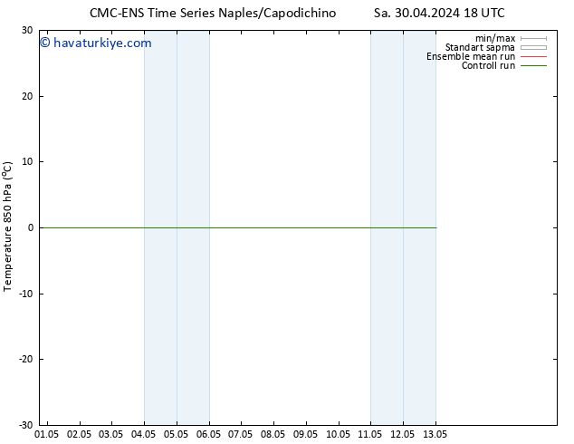 850 hPa Sıc. CMC TS Cu 10.05.2024 18 UTC