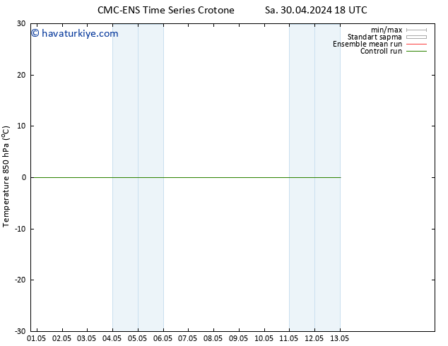 850 hPa Sıc. CMC TS Cu 10.05.2024 18 UTC