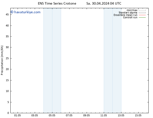 Yağış GEFS TS Sa 30.04.2024 10 UTC