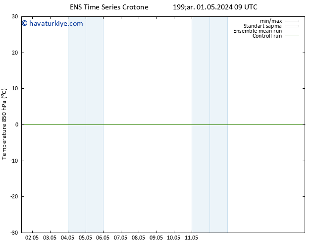 850 hPa Sıc. GEFS TS Çar 01.05.2024 15 UTC