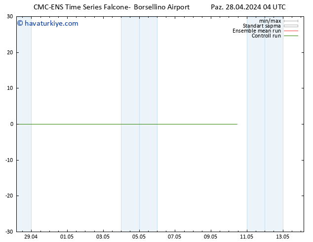 500 hPa Yüksekliği CMC TS Paz 28.04.2024 10 UTC