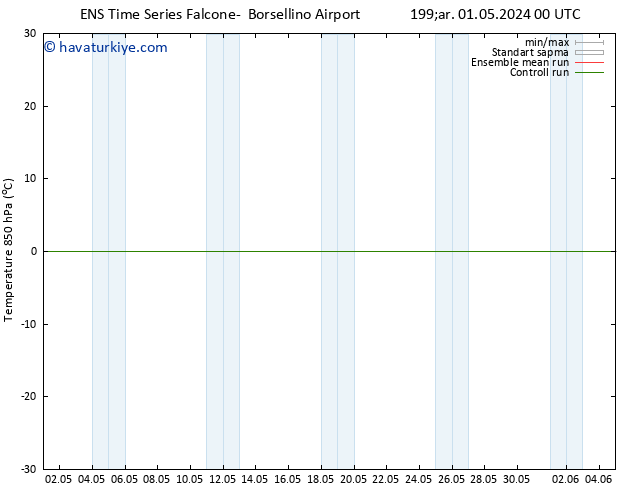 850 hPa Sıc. GEFS TS Çar 01.05.2024 06 UTC