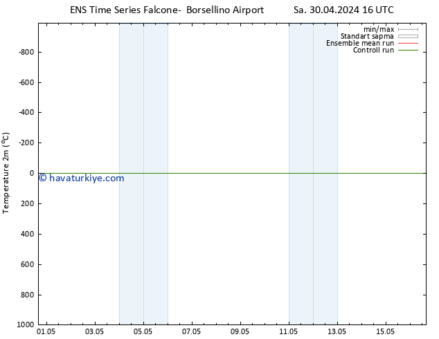 Sıcaklık Haritası (2m) GEFS TS Sa 30.04.2024 16 UTC