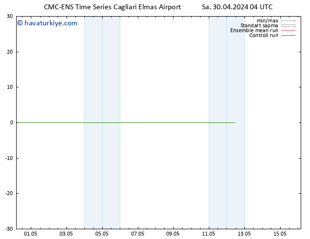 500 hPa Yüksekliği CMC TS Sa 30.04.2024 04 UTC