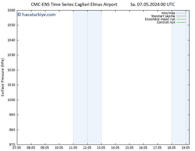 Yer basıncı CMC TS Cts 11.05.2024 00 UTC