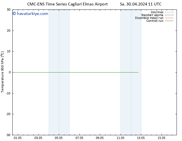 850 hPa Sıc. CMC TS Cu 10.05.2024 11 UTC