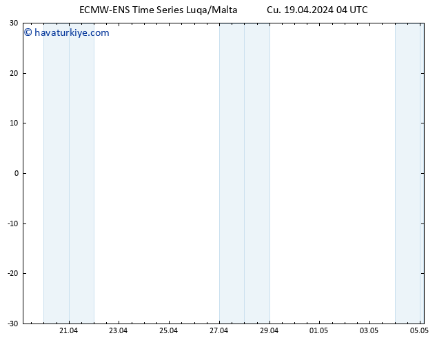 500 hPa Yüksekliği ALL TS Cu 19.04.2024 04 UTC