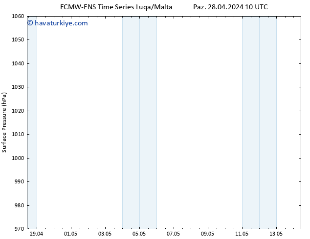 Yer basıncı ALL TS Paz 28.04.2024 16 UTC