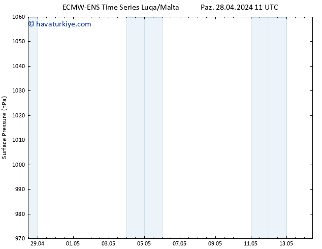 Yer basıncı ALL TS Paz 28.04.2024 11 UTC