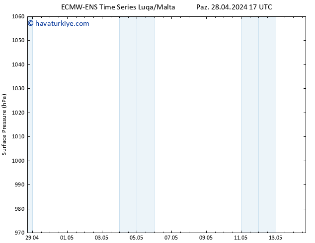 Yer basıncı ALL TS Sa 14.05.2024 17 UTC