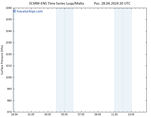 Yer basıncı ALL TS Sa 14.05.2024 20 UTC