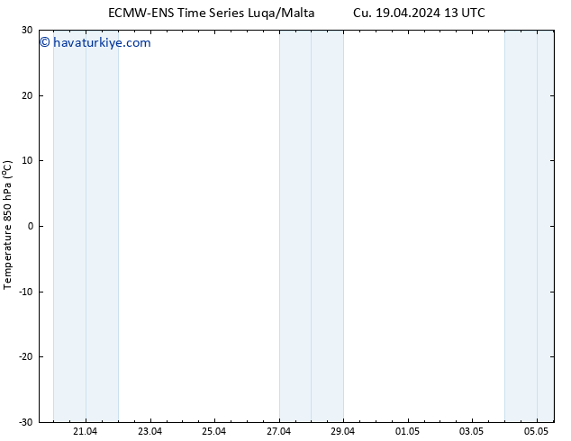 850 hPa Sıc. ALL TS Cu 19.04.2024 19 UTC