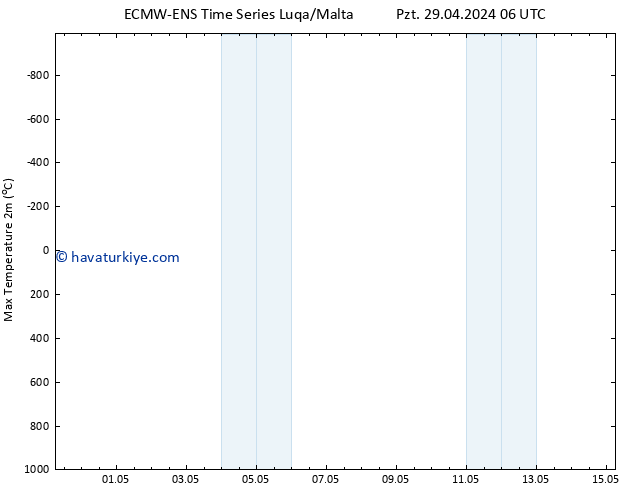 Maksimum Değer (2m) ALL TS Sa 30.04.2024 06 UTC