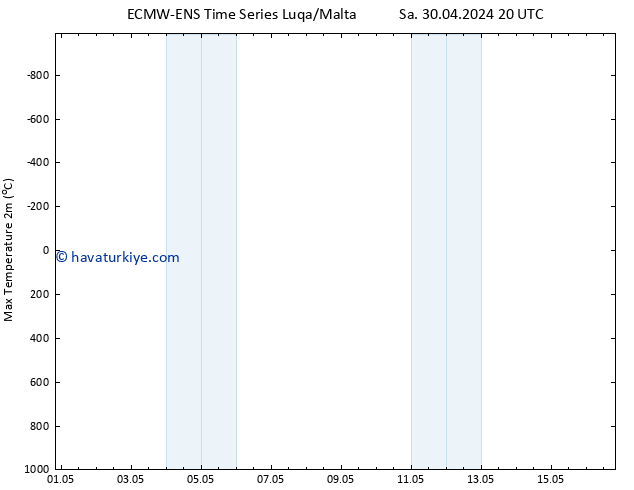 Maksimum Değer (2m) ALL TS Sa 30.04.2024 20 UTC