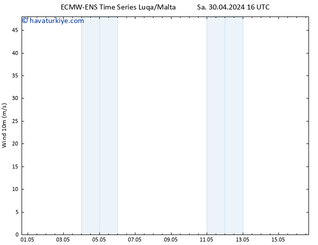 Rüzgar 10 m ALL TS Sa 30.04.2024 16 UTC