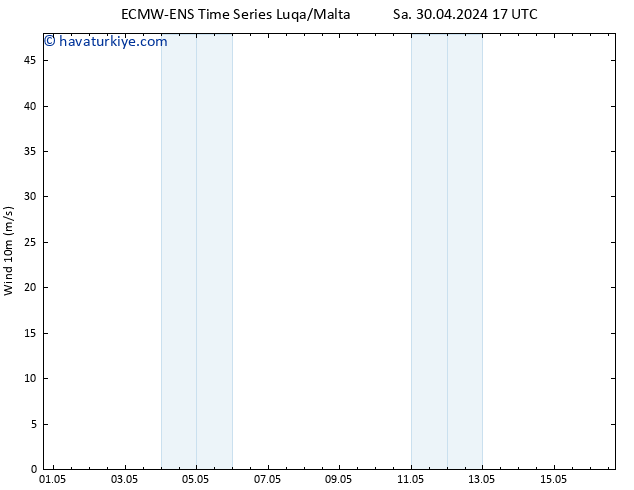 Rüzgar 10 m ALL TS Sa 30.04.2024 17 UTC