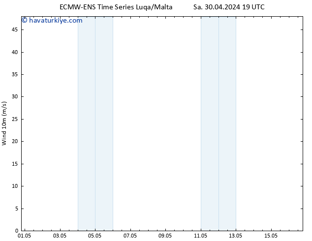 Rüzgar 10 m ALL TS Sa 30.04.2024 19 UTC