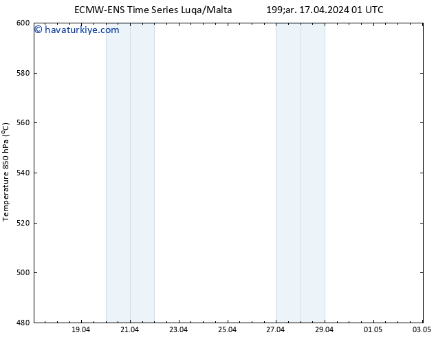 500 hPa Yüksekliği ALL TS Çar 17.04.2024 07 UTC