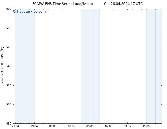 500 hPa Yüksekliği ALL TS Cts 27.04.2024 05 UTC