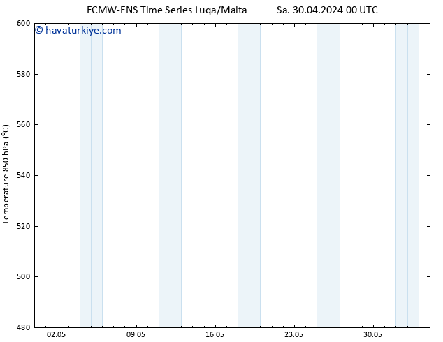 500 hPa Yüksekliği ALL TS Sa 30.04.2024 06 UTC