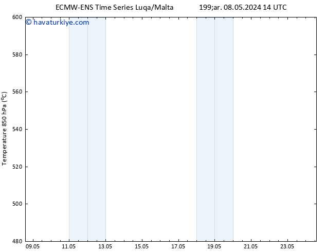 500 hPa Yüksekliği ALL TS Cts 11.05.2024 14 UTC