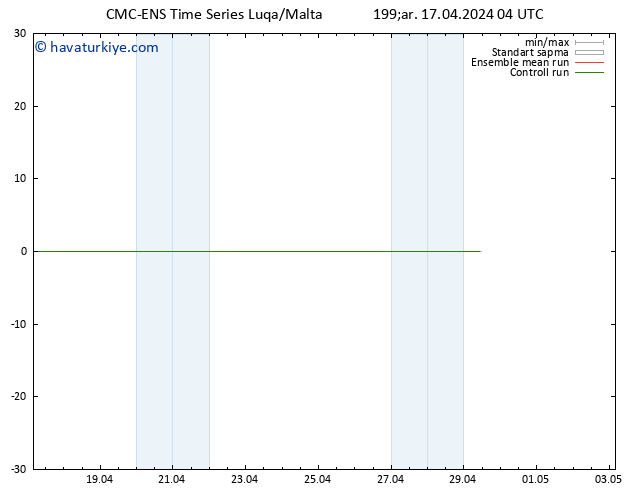 500 hPa Yüksekliği CMC TS Çar 17.04.2024 04 UTC