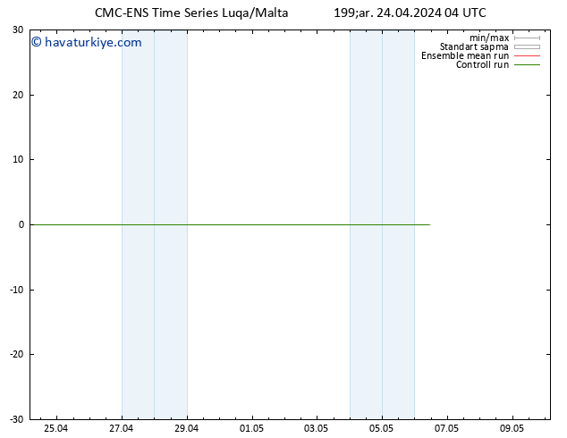 500 hPa Yüksekliği CMC TS Çar 24.04.2024 10 UTC