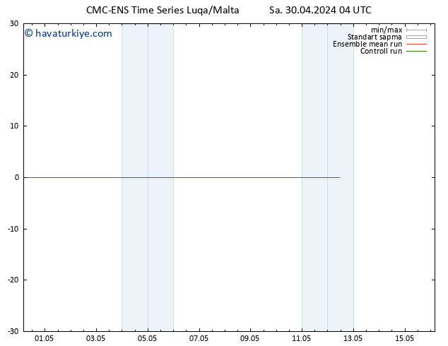 500 hPa Yüksekliği CMC TS Sa 30.04.2024 04 UTC