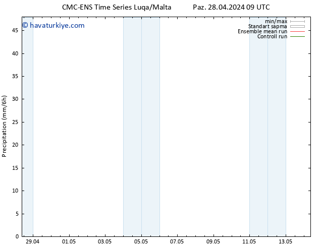 Yağış CMC TS Cu 03.05.2024 03 UTC