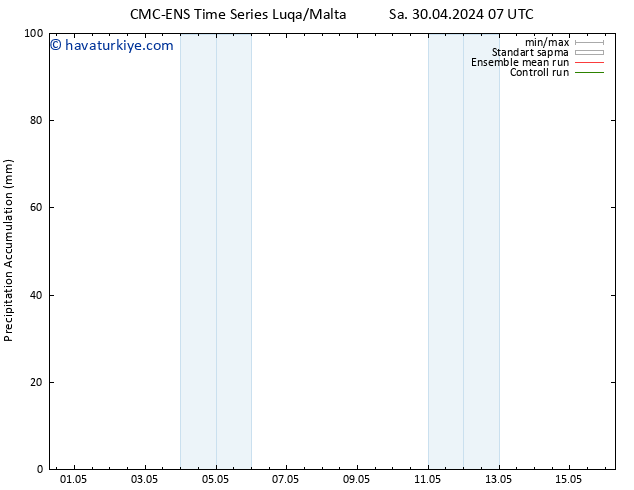 Toplam Yağış CMC TS Sa 30.04.2024 07 UTC
