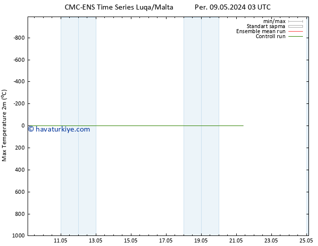 Maksimum Değer (2m) CMC TS Cu 10.05.2024 15 UTC