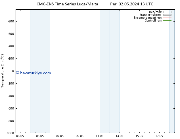 Sıcaklık Haritası (2m) CMC TS Sa 07.05.2024 13 UTC