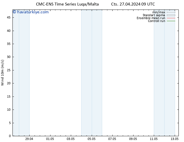 Rüzgar 10 m CMC TS Çar 01.05.2024 09 UTC