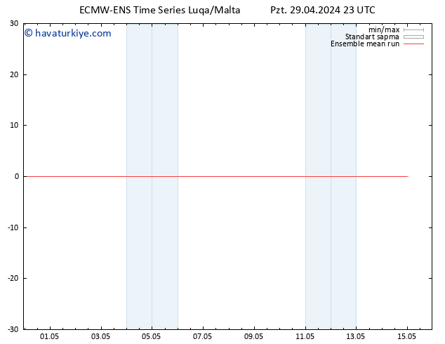850 hPa Sıc. ECMWFTS Sa 30.04.2024 23 UTC