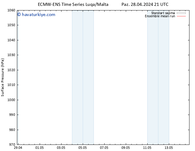 Yer basıncı ECMWFTS Çar 08.05.2024 21 UTC