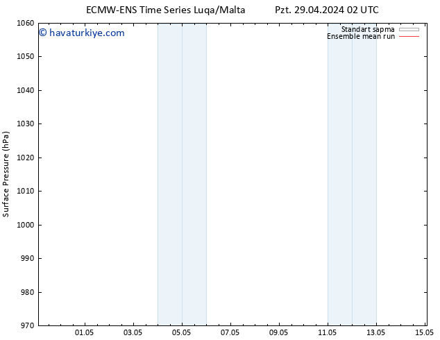 Yer basıncı ECMWFTS Per 09.05.2024 02 UTC