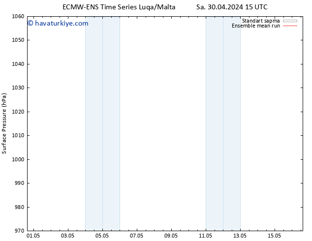 Yer basıncı ECMWFTS Sa 07.05.2024 15 UTC