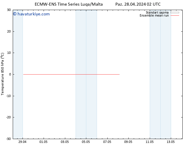 850 hPa Sıc. ECMWFTS Çar 01.05.2024 02 UTC