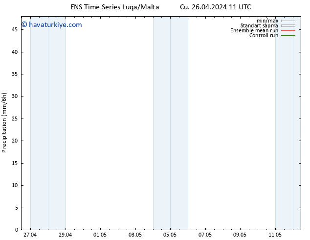 Yağış GEFS TS Cu 26.04.2024 17 UTC