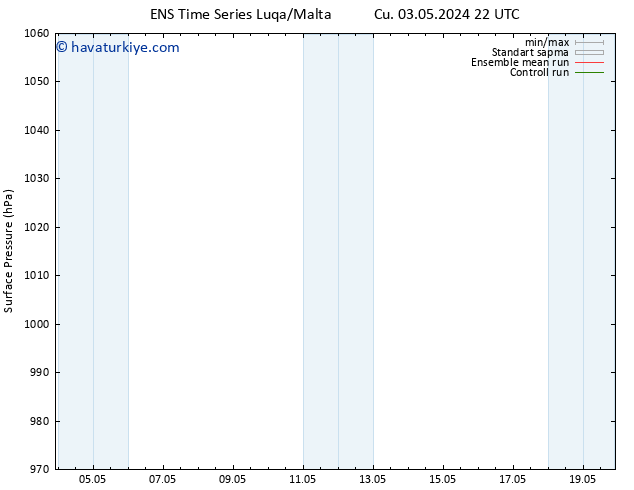 Yer basıncı GEFS TS Cts 04.05.2024 10 UTC