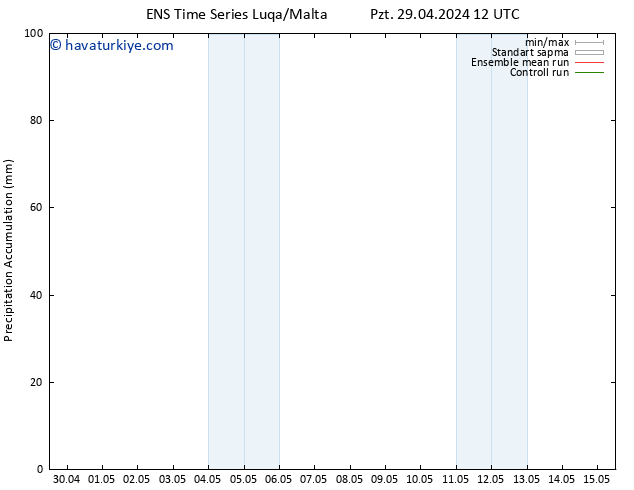 Toplam Yağış GEFS TS Pzt 29.04.2024 18 UTC