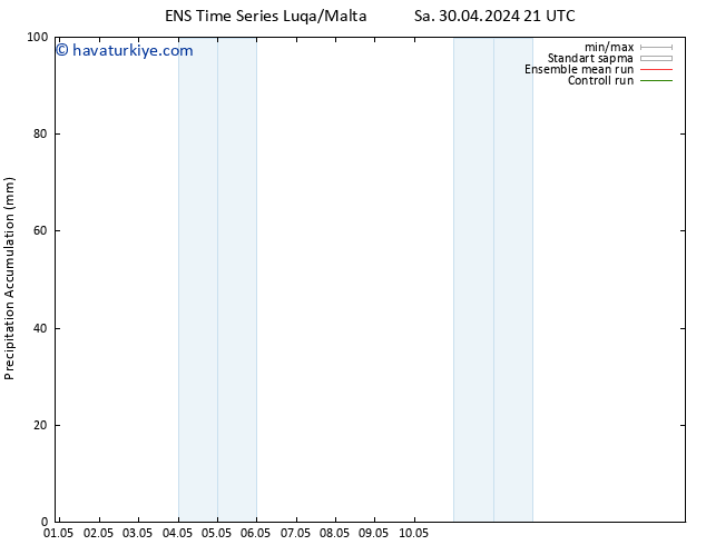 Toplam Yağış GEFS TS Per 02.05.2024 15 UTC