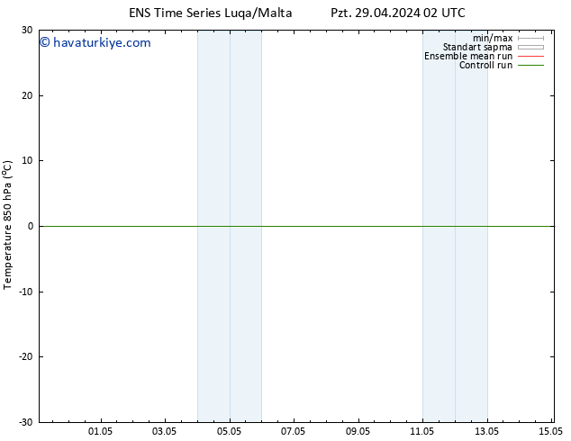 850 hPa Sıc. GEFS TS Pzt 29.04.2024 02 UTC