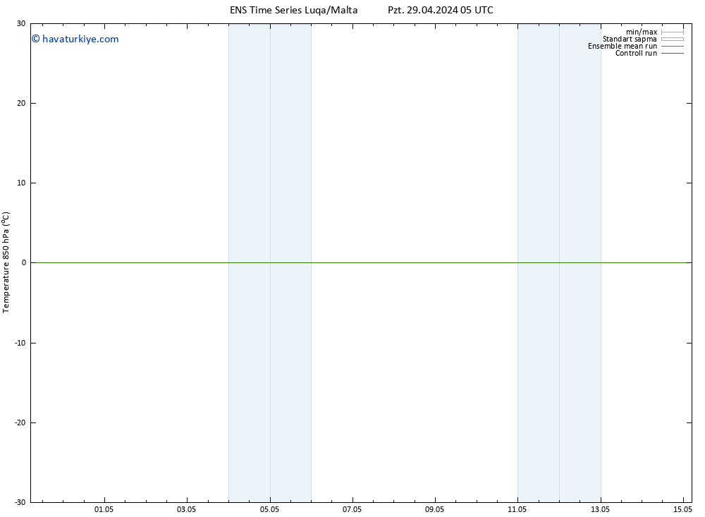 850 hPa Sıc. GEFS TS Pzt 29.04.2024 05 UTC