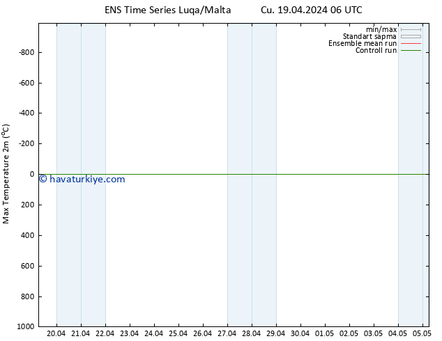 Maksimum Değer (2m) GEFS TS Cu 19.04.2024 12 UTC