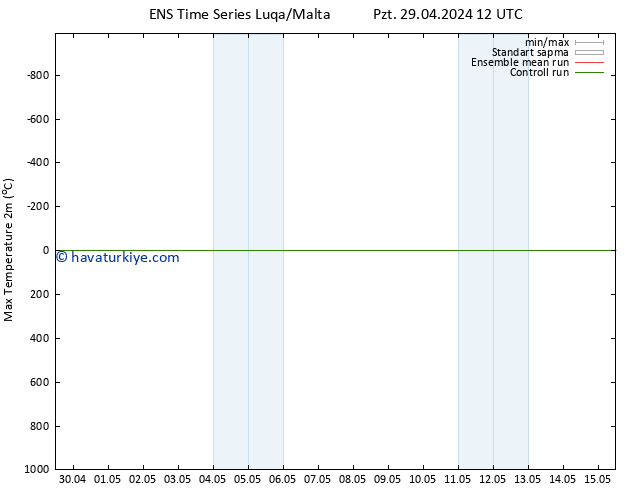 Maksimum Değer (2m) GEFS TS Pzt 29.04.2024 18 UTC