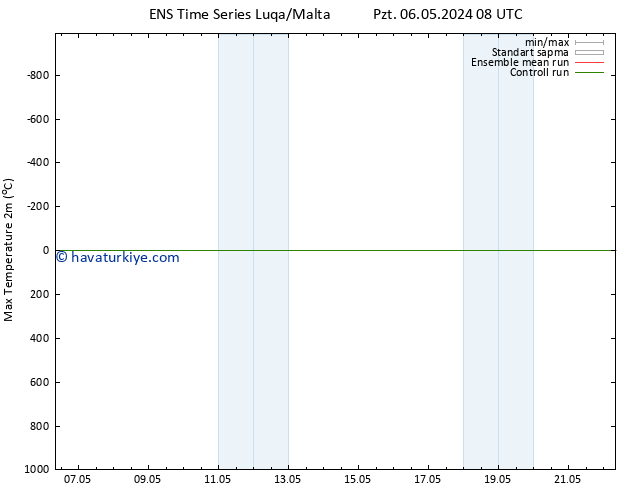 Maksimum Değer (2m) GEFS TS Çar 08.05.2024 08 UTC