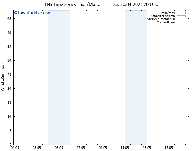 Rüzgar 10 m GEFS TS Sa 30.04.2024 20 UTC