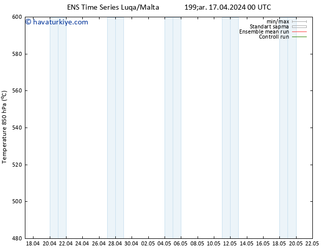 500 hPa Yüksekliği GEFS TS Çar 17.04.2024 06 UTC